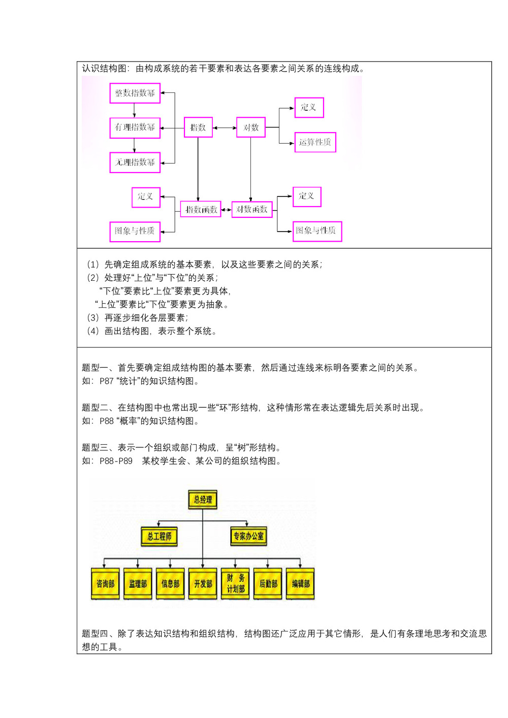 2019-2020学年北师大版选修1-2流程图   教案第2页