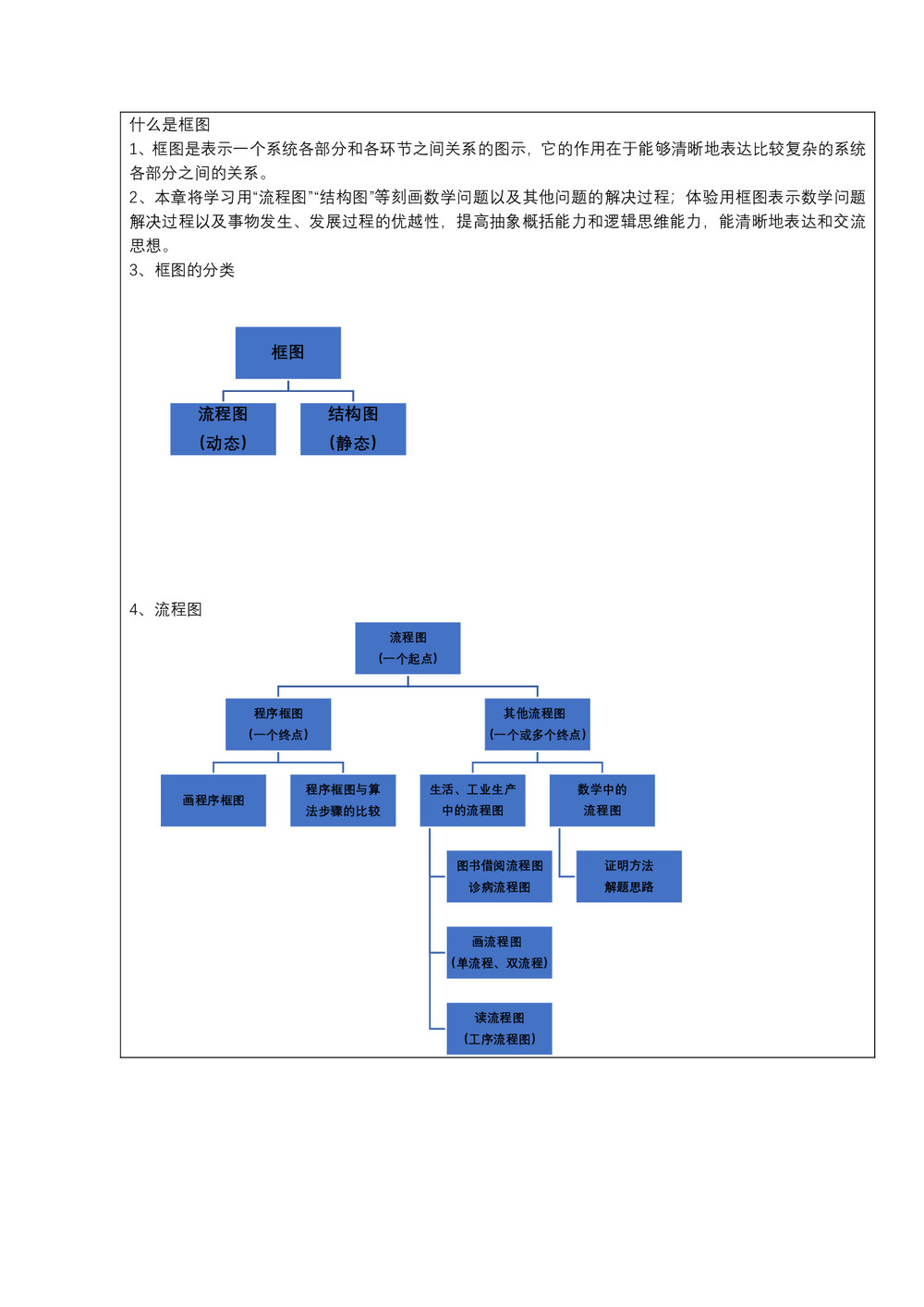 2019-2020学年人教A版选修1-2    4.1.1流程图    教案第2页