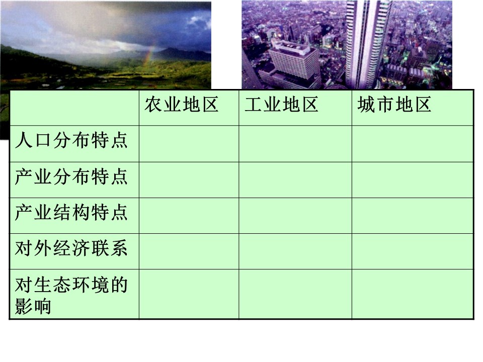 2019-2020学年湘教版高中地理必修3课件：1.2 区域发展阶段(共31张PPT)第1页