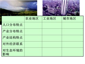 2019-2020学年湘教版高中地理必修3课件：1.2 区域发展阶段(共31张PPT)