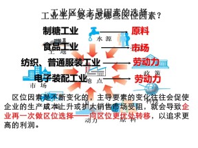 2019-2020学年人教版高中地理必修3课件：5.2 产业转移—以东亚为例(72张ppt)