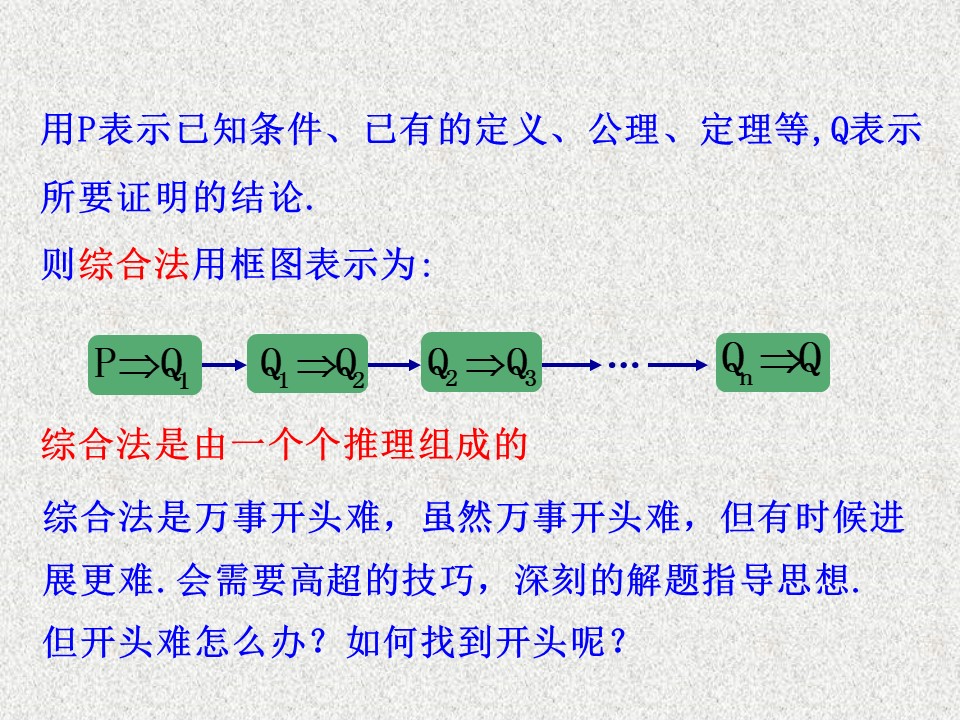 2019-2020学年苏教版选修1-2      分析法       课件（29张）第3页
