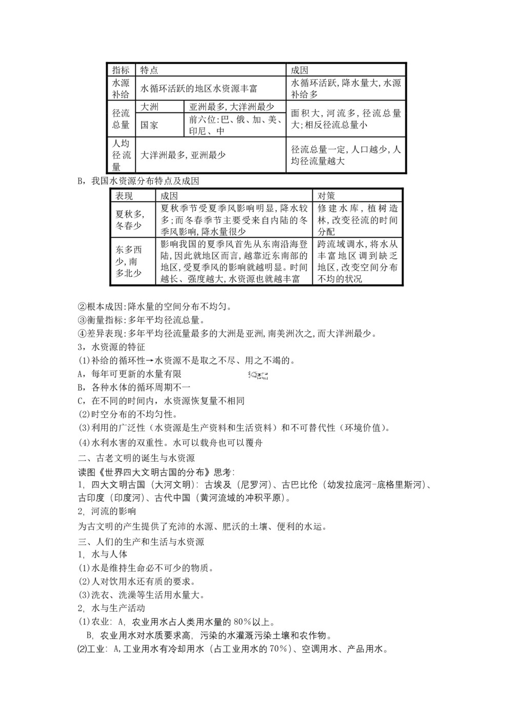 2019-2020学年中图版4.4水资源对人类生存和发展的意义 教案第2页