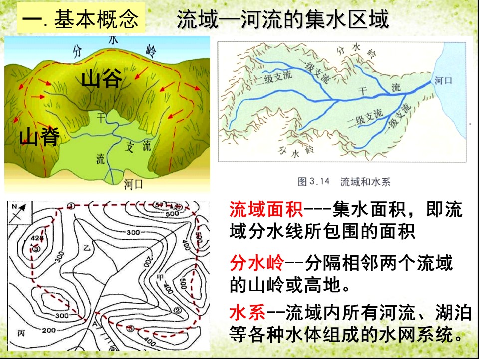 2019-2020学年人教版高中地理必修3课件：3.2《流域的综合开发──以美国田纳西河流域为例》 课件(共29张PPT)第3页