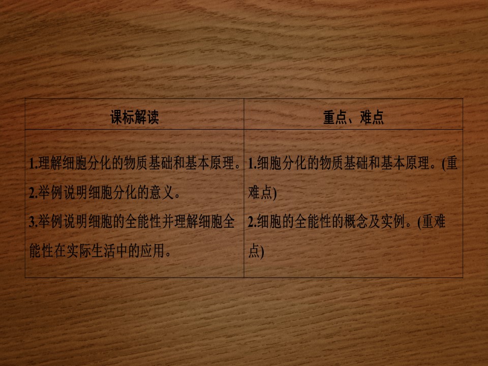 2019-2020学年 苏教版 必修一  细胞分化和细胞的全能   (39张)课件第2页