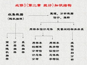 2019-2020学年苏教版选修1-2     回归分析        课件（15张）