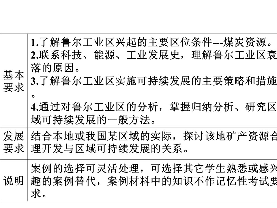 2019-2020学年湘教版高中地理必修3课件：2.5 矿产资源合理开发和区域可持续发展—以德国鲁尔区为例(共25张PPT)第2页