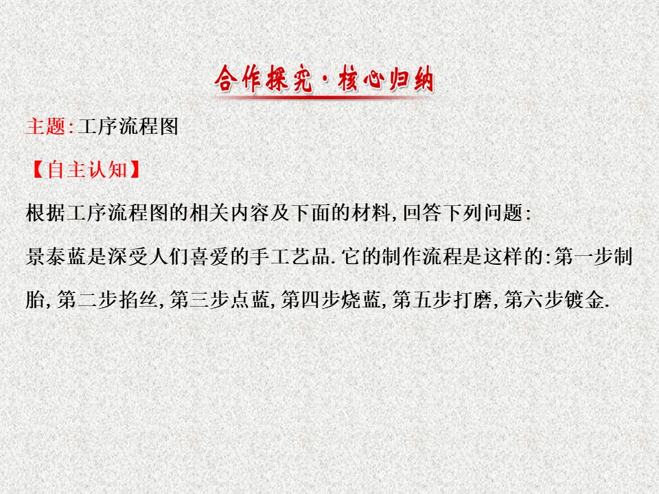 2019-2020学年苏教版选修1-2   流程图     课件（55张）第3页