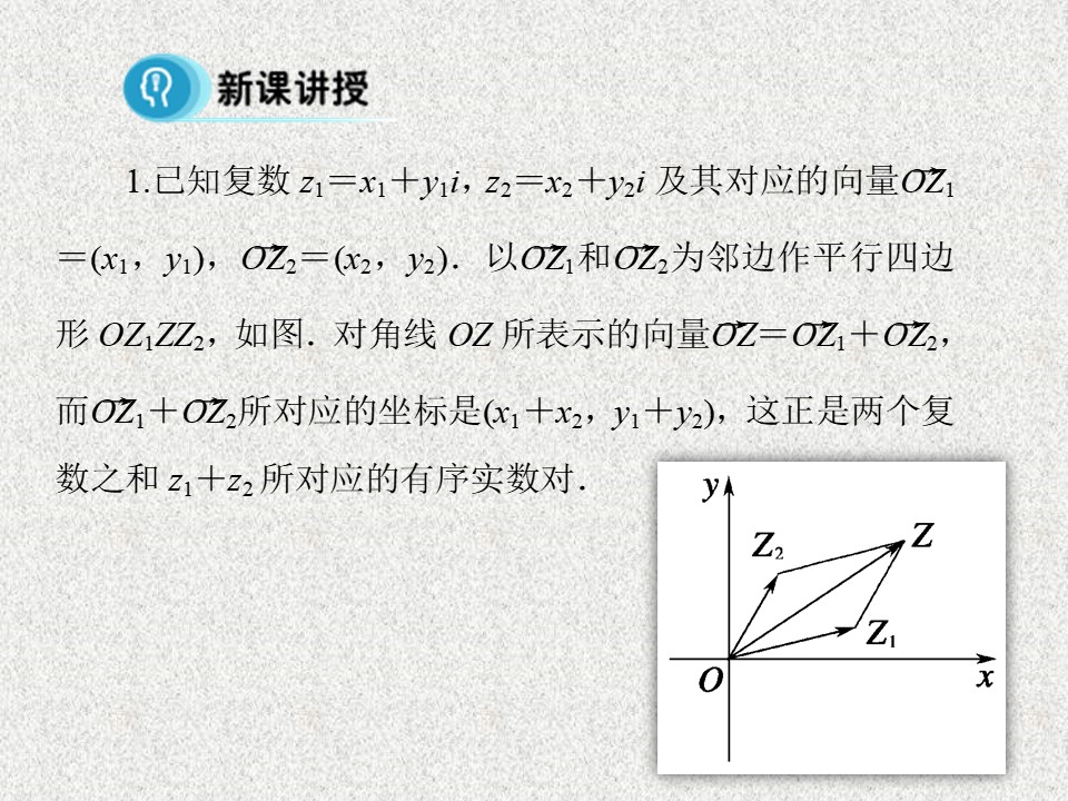 2019-2020学年苏教版选修2-2   复数的加减运算        课件（20张）第2页