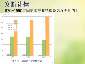 2019-2020学年人教版高中地理必修3课件：5.2《产业转移──以东亚为例》 课件(共25张PPT)