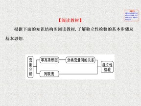 2019-2020学年苏教版选修1-2     独立性检验    课件（59张）