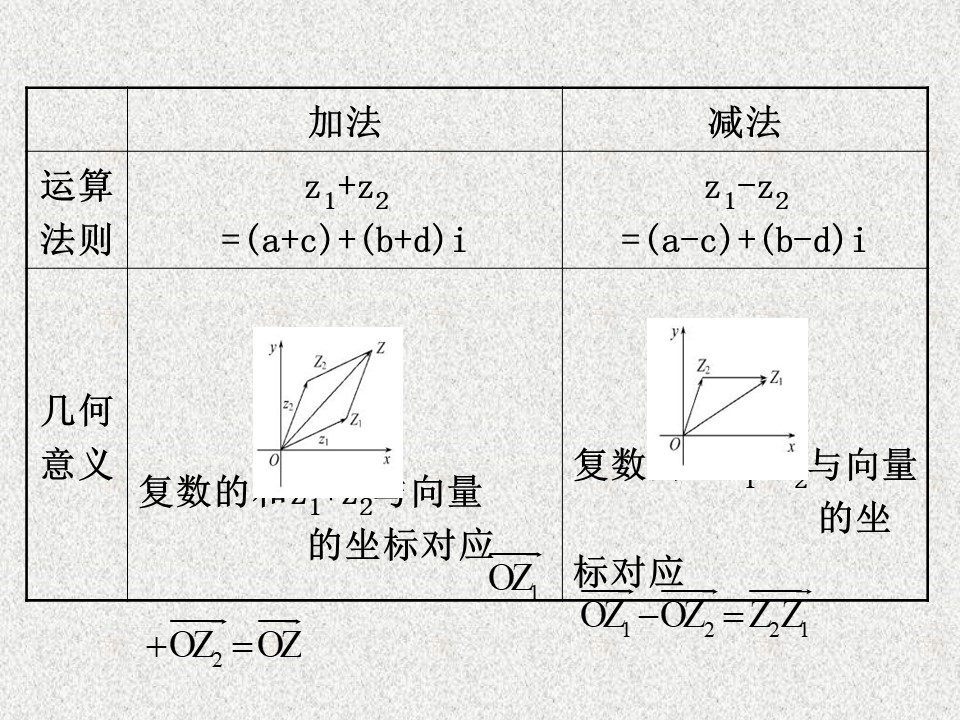 2019-2020学年北师大版选修2-2     复数代数形式的加减运算及其几何意义       课件（45张）第2页