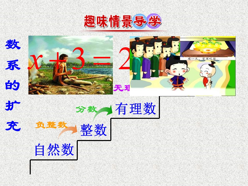 2019-2020学年苏教版选修1-2      数系的扩充和复数的概念      课件（27张）第1页