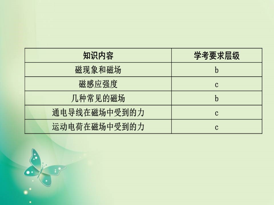 2019-2020学年人教版选修3-1 第三章 第1节　磁现象和磁场 课件（26张）第2页