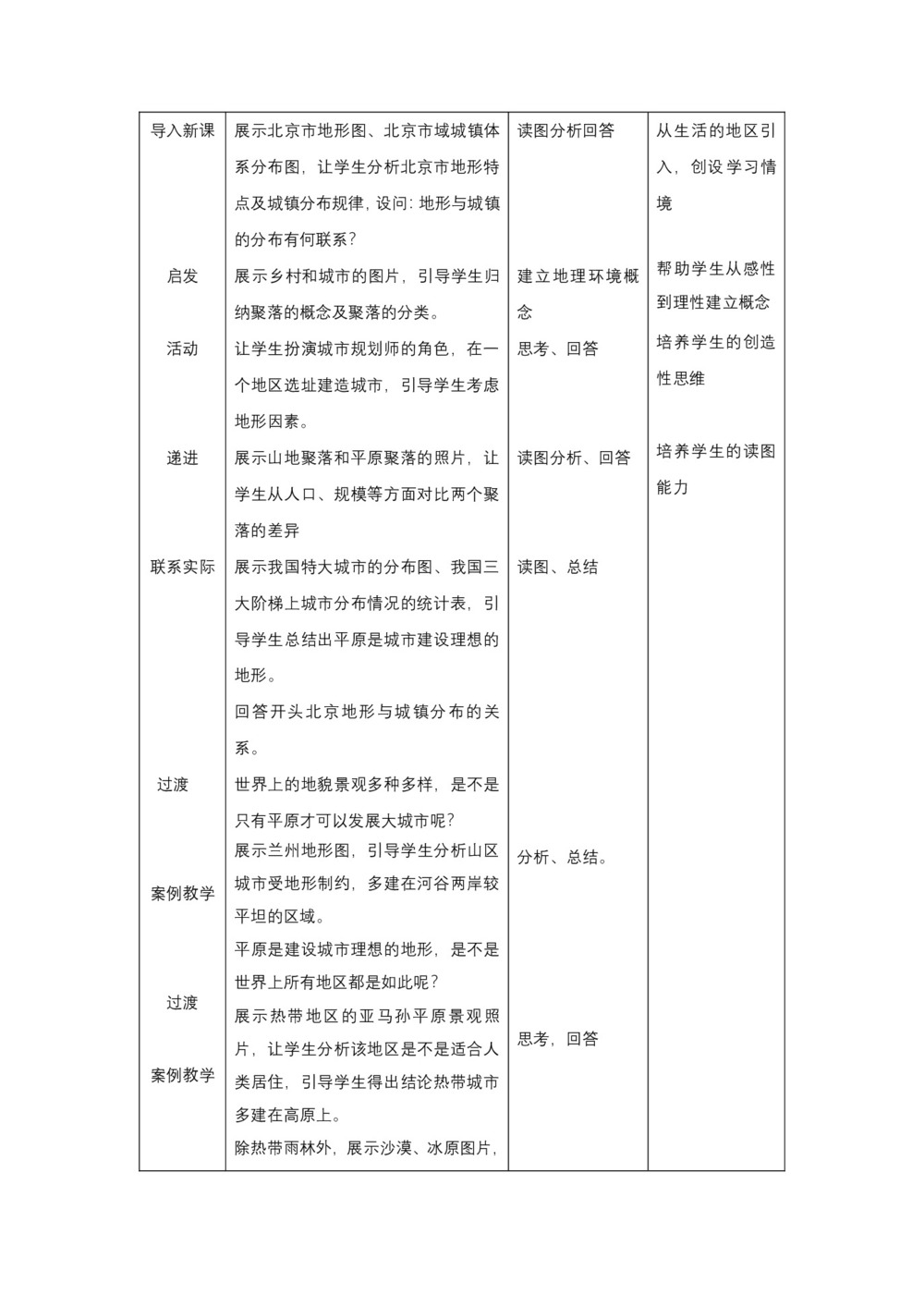 2019-2020学年中图版高中地理必修1教案:4.1自然条件对城市及交通线路的影响  教案1第3页