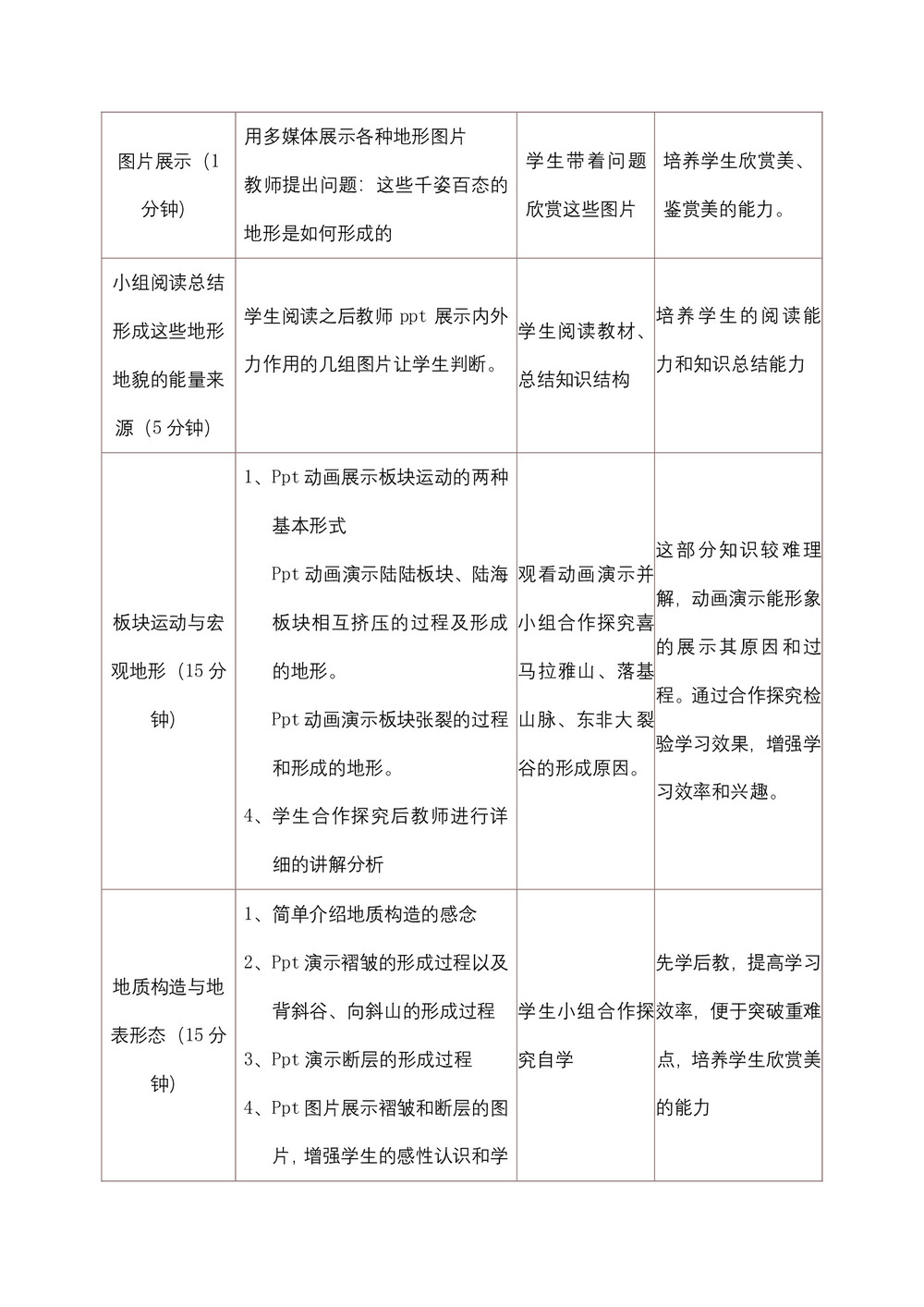 2019-2020学年湘教版高中地理必修1教案:2.2地球表面形态  教案1第2页