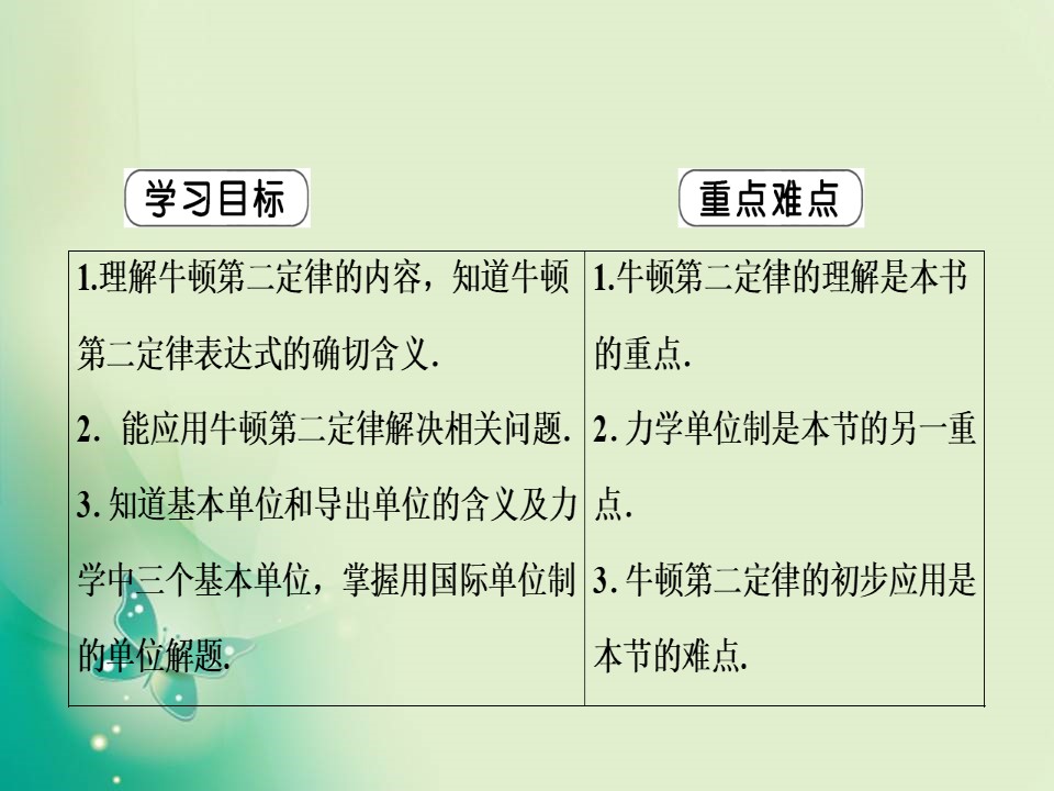 2019-2020学年鲁科版必修一 第6章 第2节　牛顿第二定律 课件（42张）第2页