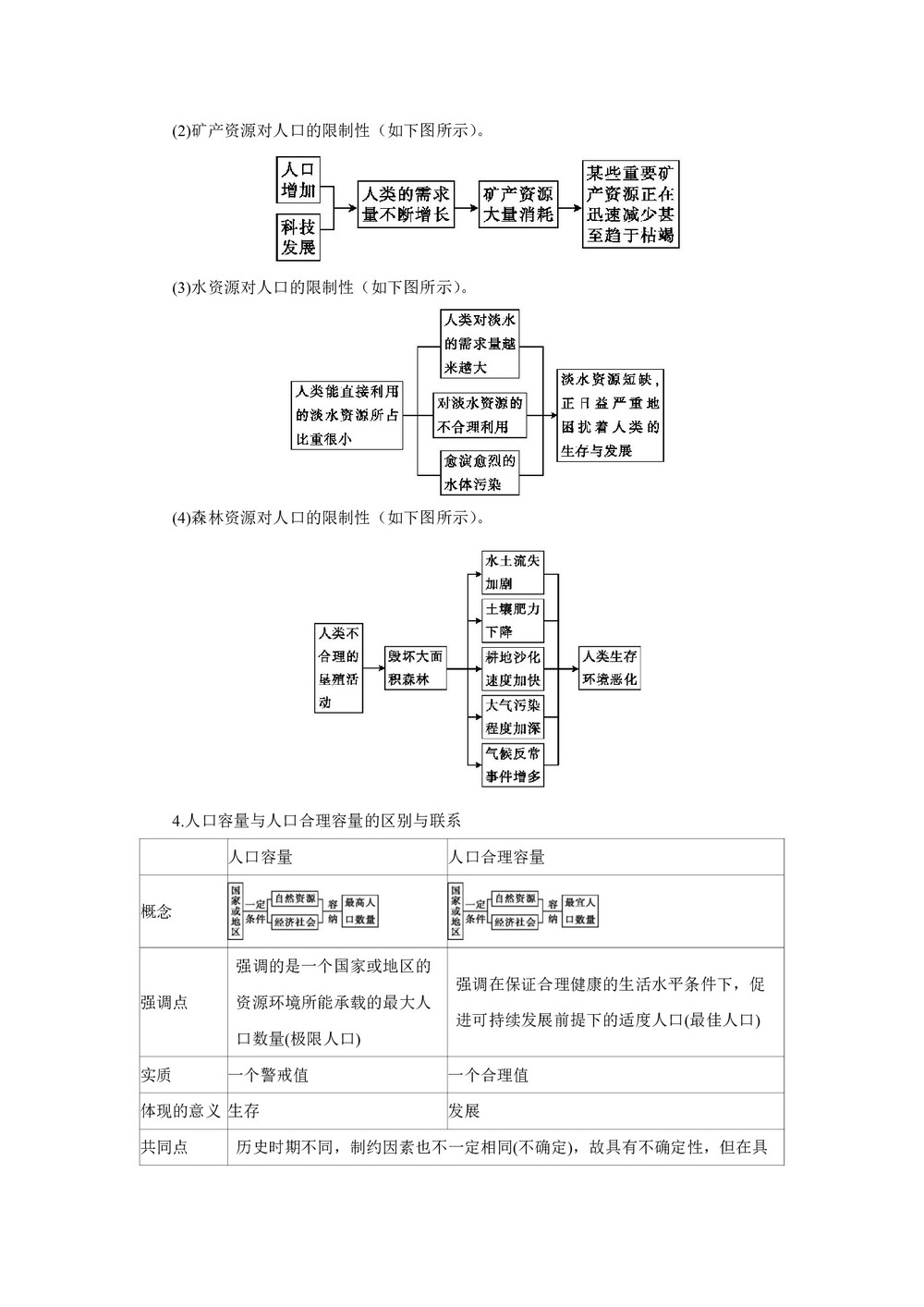 2019-2020学年湘教版高中地理必修2教案：1.2人口合理容量  教案1第3页