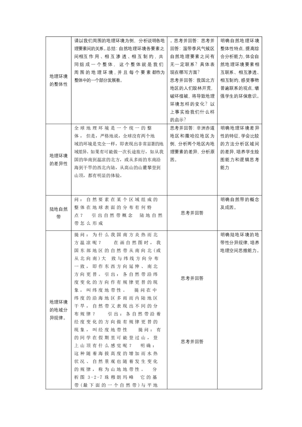 2019-2020学年中图版高中地理必修1教案:3.2地理环境的整体性和地域分异  教案6第3页