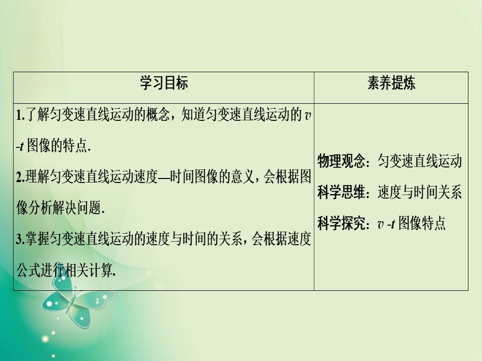 2019-2020学年教科版必修一 第一章 第5节　匀变速直线运动速度与时间的关系 课件（33张）第2页