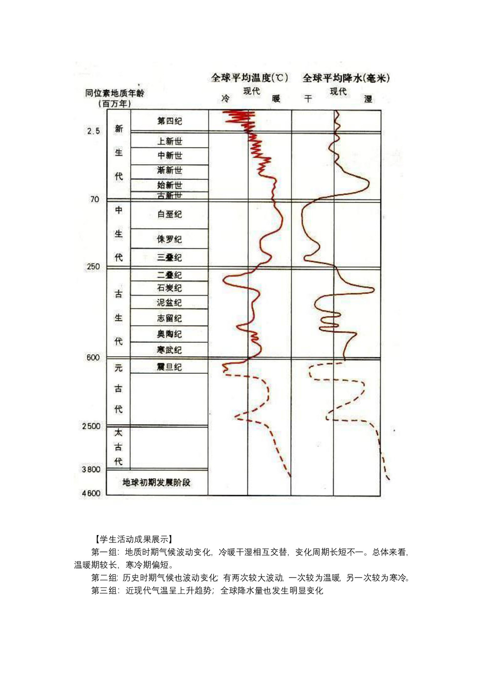 2019-2020学年中图版高中地理必修1教案：4.2全球气候变化对人类活动的影响  教案3第2页