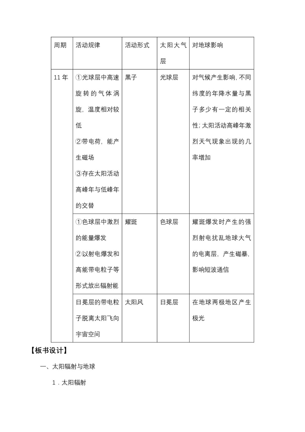 2019-2020学年湘教版高中地理必修1教案：1.2 太阳对地球的影响  教案6第3页