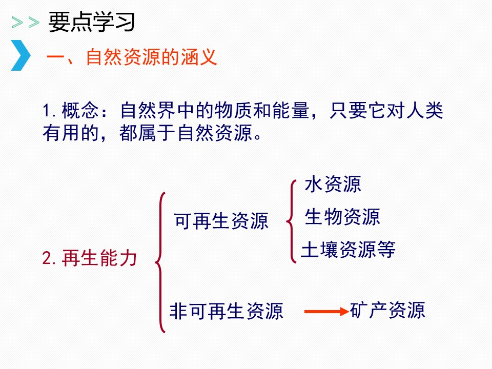 2019-2020学年湘教版高中地理选修6课件：2.1《自然资源与主要的自然资源问题》(共22张PPT)第3页