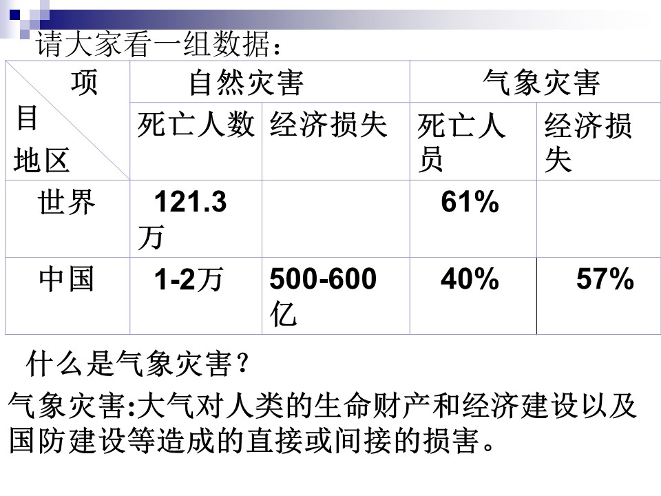 2019-2020学年中图版高中地理选修5课件：2.2中国的气象灾害和洪涝灾害 (共42张PPT)第2页