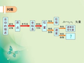 2019-2020学年教科版必修1 第一章第4节 速度变化快慢的描述——加速度 课件（19张）