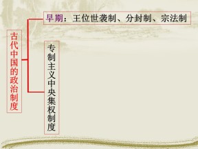 2019—2020学年人教版必修一第3课从汉至元政治制度的演变 课件（48张）