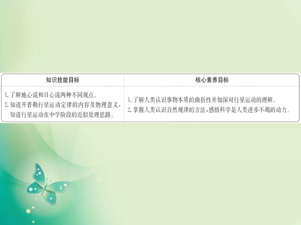 2019-2020学年人教版必修2 6.1 行星的运动 课件（74张）第2页