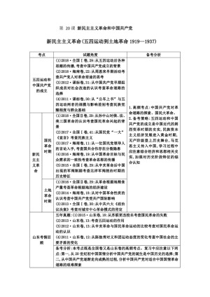 2019—2020学年人教版必修一第20课 新民主主义革命与中国共产党【岳麓版】[学案]