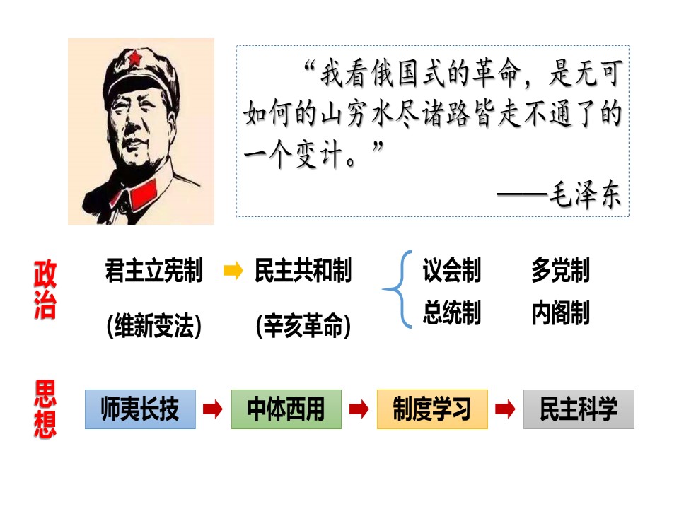 2019-2020学年岳麓版必修三  第23课 毛泽东与马克思主义的中国化  课件 (共22张)第1页