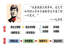 2019-2020学年岳麓版必修三  第23课 毛泽东与马克思主义的中国化  课件 (共22张)