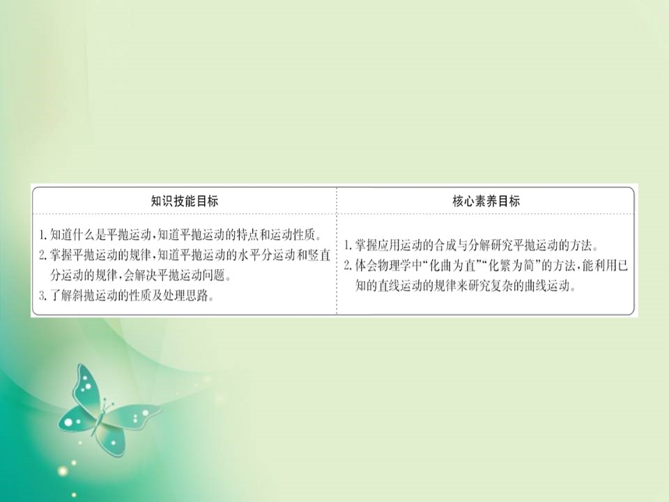 2019-2020学年人教版必修2 5.2 平抛运动 课件（105张）第2页