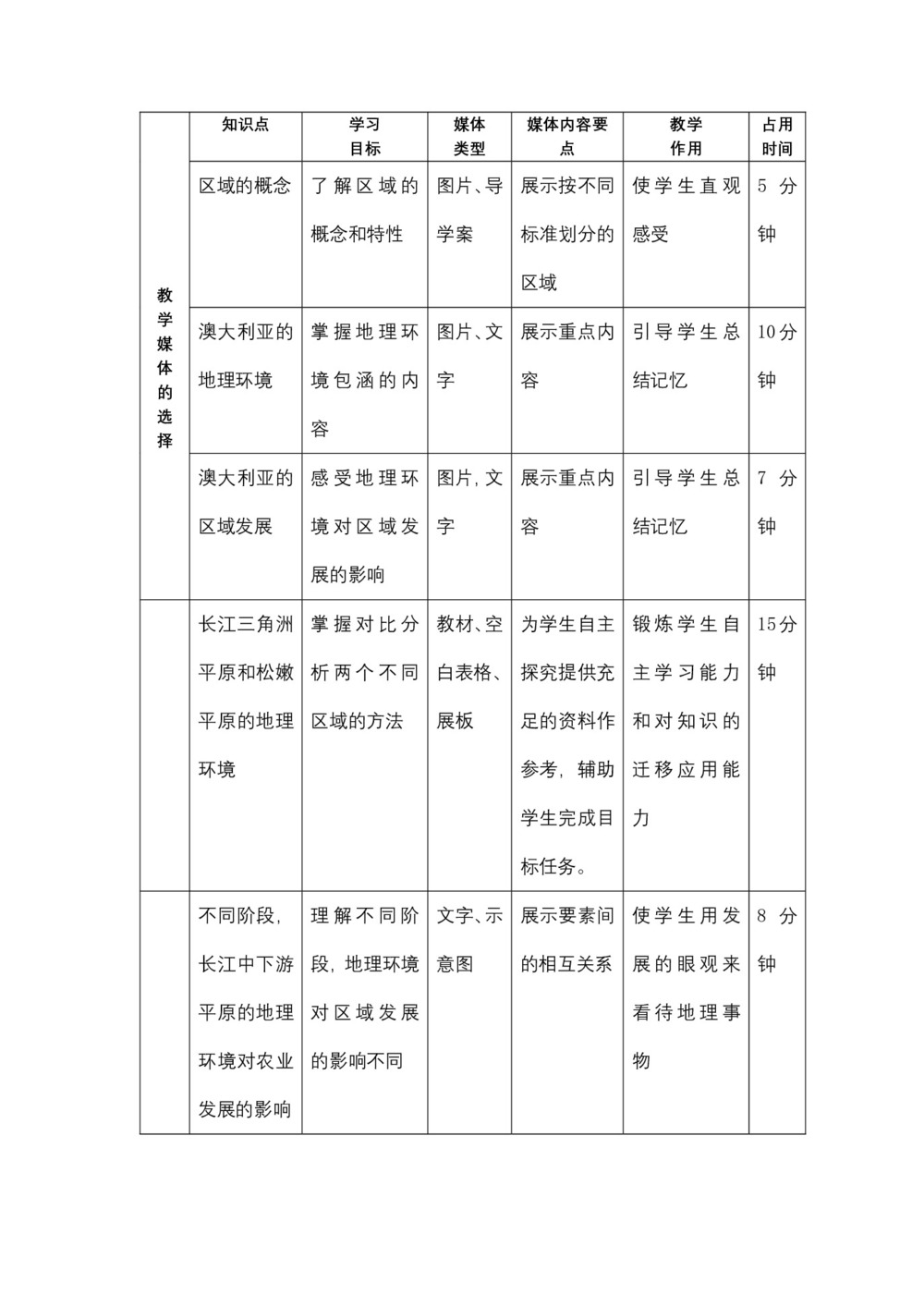 2019-2020学年人教版高中地理必修3教案：1.1地理环境对区域发展的影响  教案2第3页