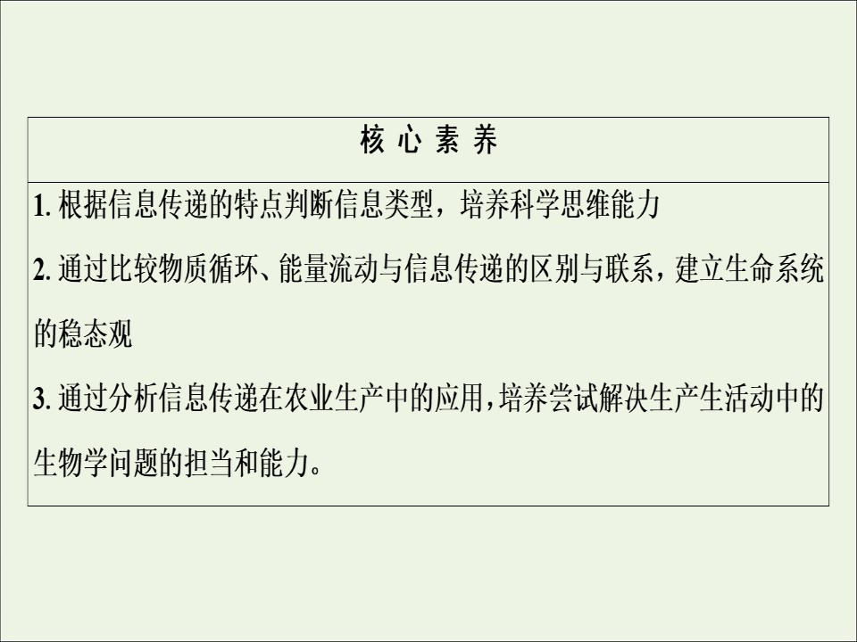 2019-2020学年   人教版 必修3 生态系统的信息传递 (43张） 课件第3页