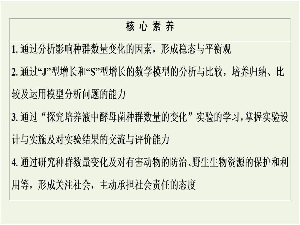 2019-2020学年   人教版 必修3 种群数量的变化 (55张） 课件第3页