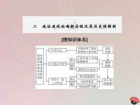 2019-2020学年高中历史专题四现代中国的政治建设与祖国统一第2课政治建设的曲折历程及其历史性转折课件人民版必修1