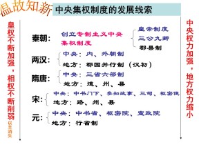 2019—2020学年人民版必修一专题一第4课 专制时代晚期的政治形态【人民版】 【课件】