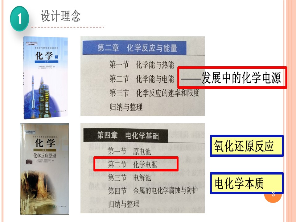 2019-2020学年人教版选修4第4章第2节化学电源课件（43张）第3页