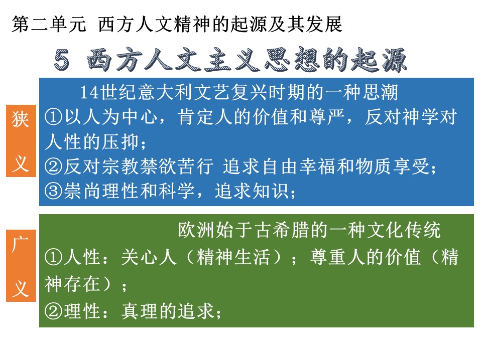 2019—2020学年人教版必修三第5课 西方人文主义思想的起源 课件（22张）第1页