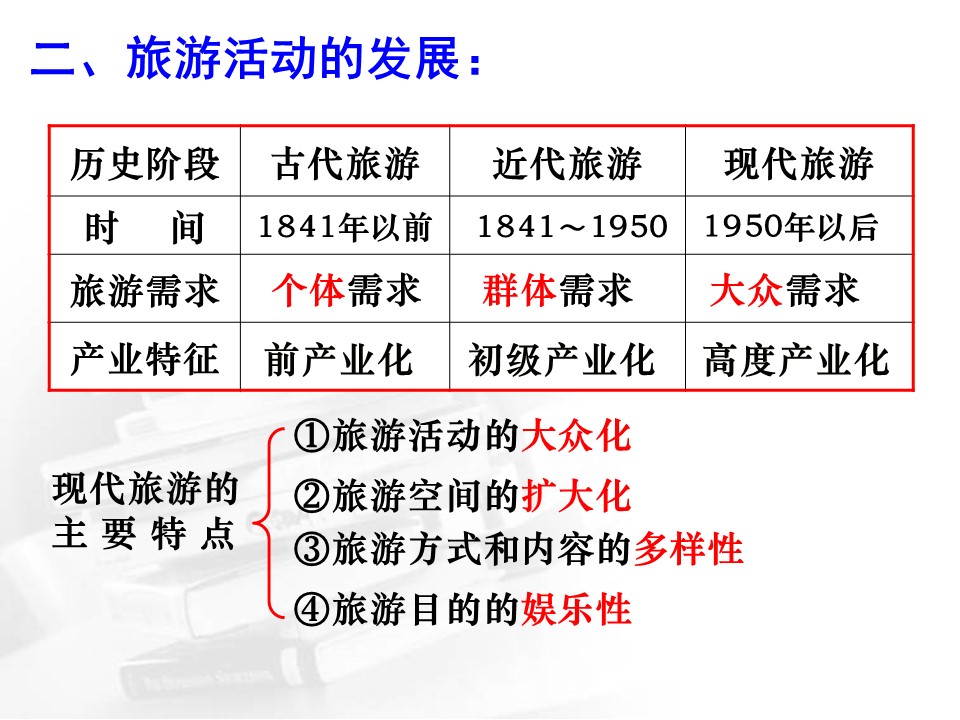 2019-2020学年湘教版高中地理选修3课件：1.1旅游概述(共89张PPT)第3页
