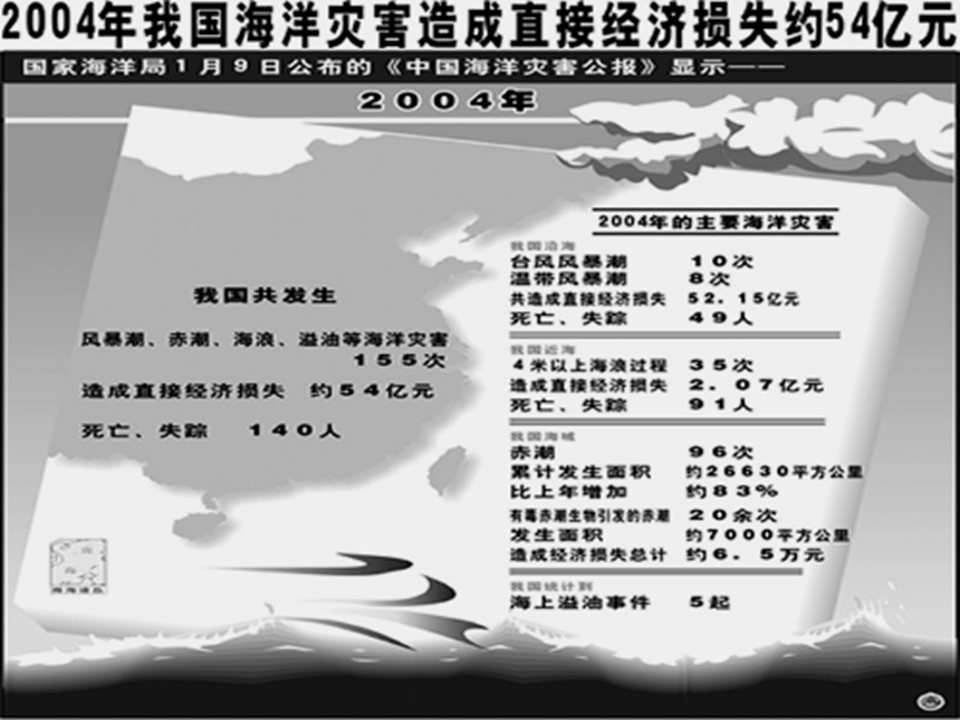 2019-2020学年中图版高中地理选修5课件：2.3《中国的海洋灾害》(共43张PPT)第2页