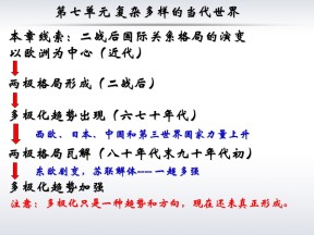2019—2020学年岳麓版必修一第25课 世界多极化趋势 课件（43张）