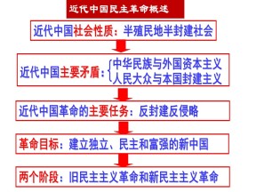 2019—2020学年人民版必修一专题三第1课 太平天国运动【人民版】 【课件】