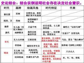 2019—2020学年岳麓版必修三第9课 诗歌与小说【岳麓版】【课件】(1)