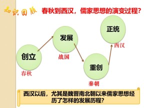 2019—2020学年岳麓版必修三第4课 宋明理学 课件（28张）