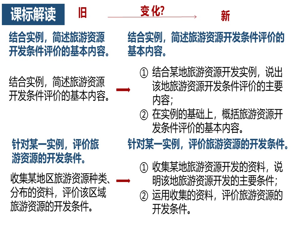 2019-2020学年中图版高中地理选修3课件:2.3  旅游资源开发条件评价 课件(共23张PPT)第2页