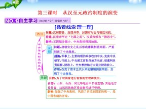 2019—2020学年人教版必修一第三课从汉至元政治制度的演变  课件（29张）